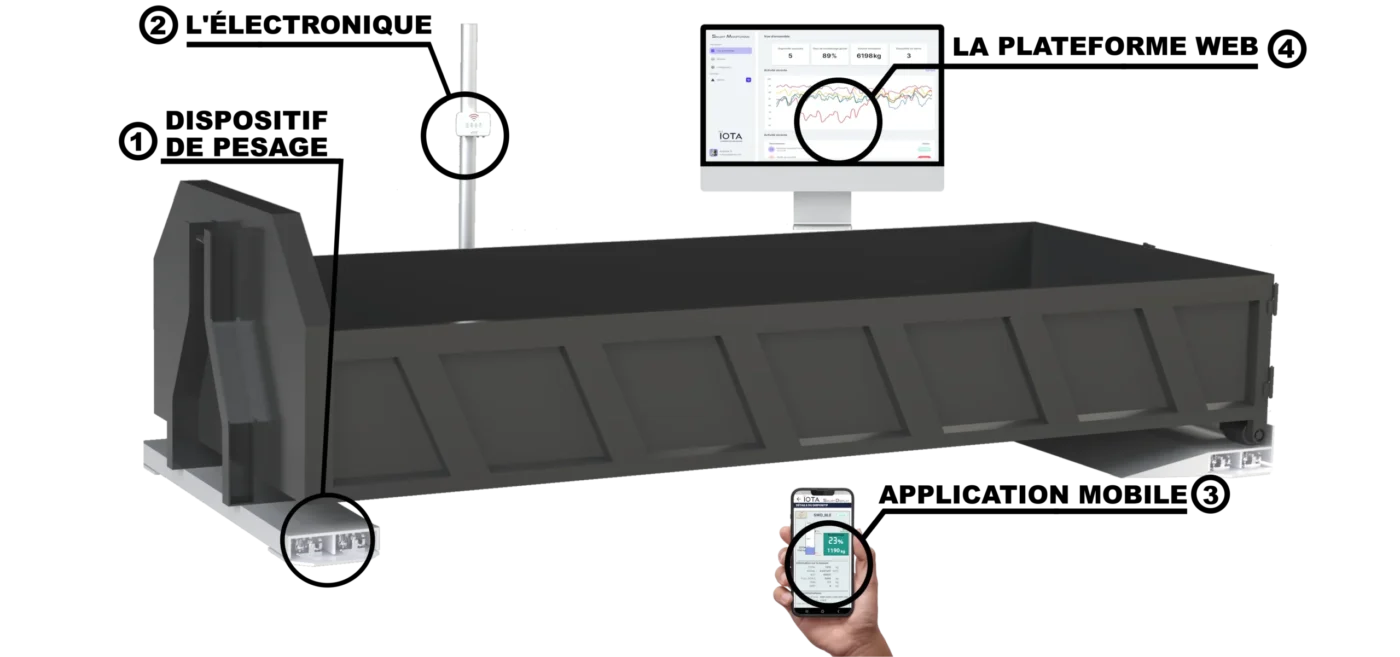 Solution_BinMonitoring_Benne