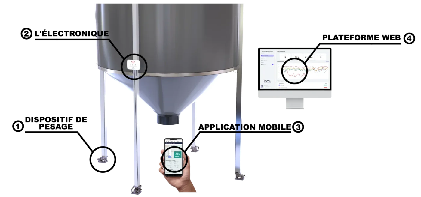 Solution_BinMonitoring_Silo